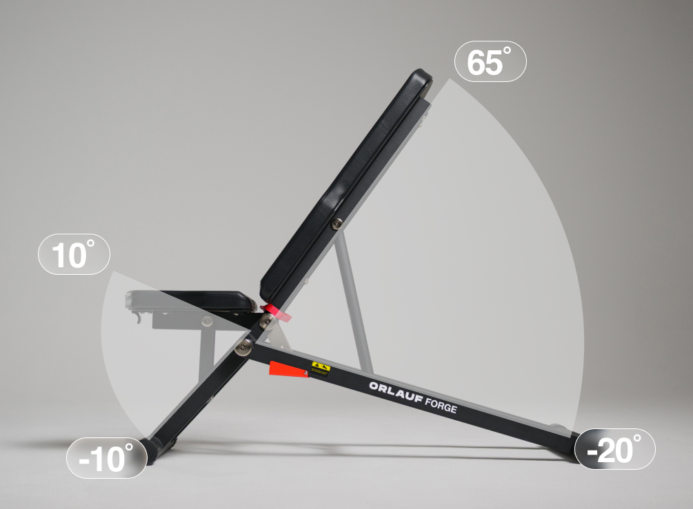 Возможные регулировки Orlauf Forge